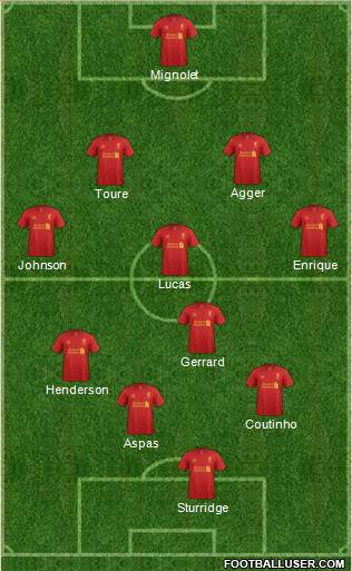 Liverpool Formation 2013