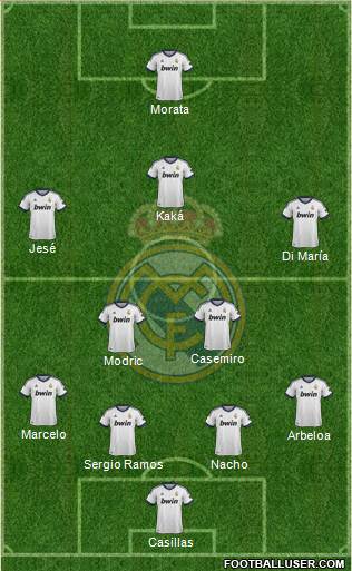 Real Madrid C.F. Formation 2013