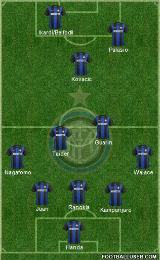 F.C. Internazionale Formation 2013