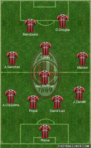 A.C. Milan Formation 2013