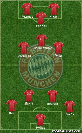FC Bayern München Formation 2013