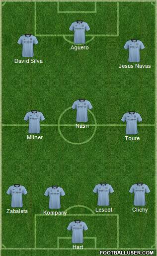 Manchester City Formation 2013