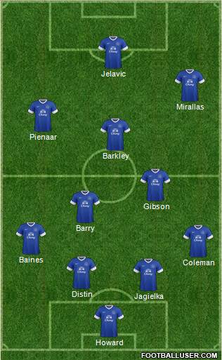 Everton Formation 2013