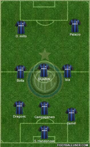 F.C. Internazionale Formation 2013