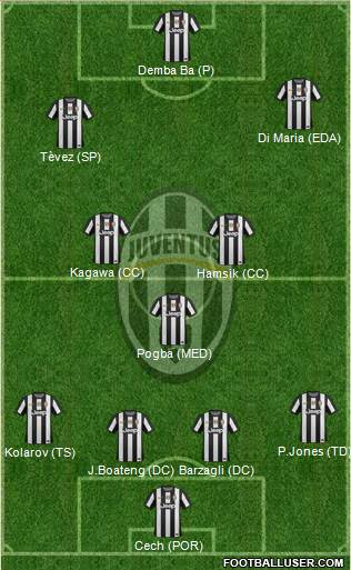 Juventus Formation 2013