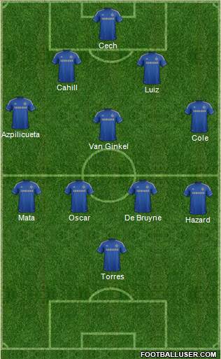 Chelsea Formation 2013