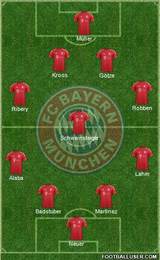 FC Bayern München Formation 2013
