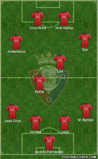 C. At. Osasuna Formation 2013