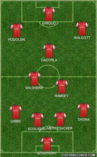 Arsenal Formation 2013