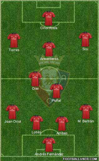 C. At. Osasuna Formation 2013