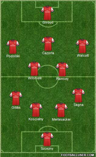 Arsenal Formation 2013