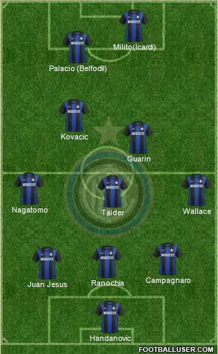 F.C. Internazionale Formation 2013