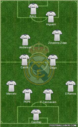 Real Madrid C.F. Formation 2013