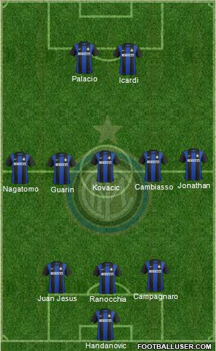 F.C. Internazionale Formation 2013