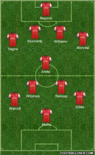 Arsenal Formation 2013