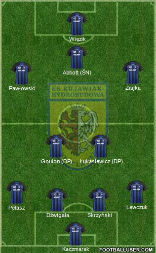 WKS Zawisza Bydgoszcz Formation 2013