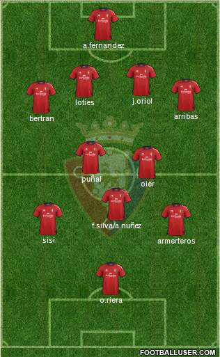 C. At. Osasuna Formation 2013