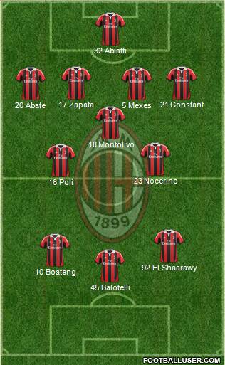 A.C. Milan Formation 2013