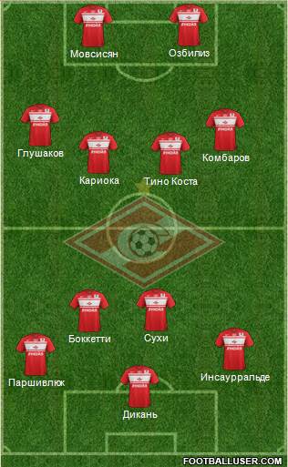 Spartak Moscow Formation 2013