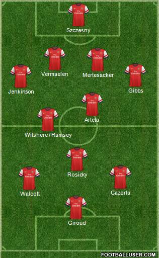 Arsenal Formation 2013