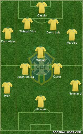 Brazil Formation 2013