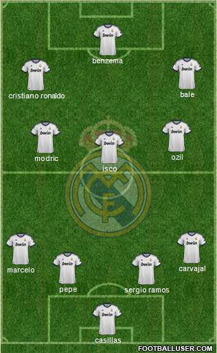 Real Madrid C.F. Formation 2013