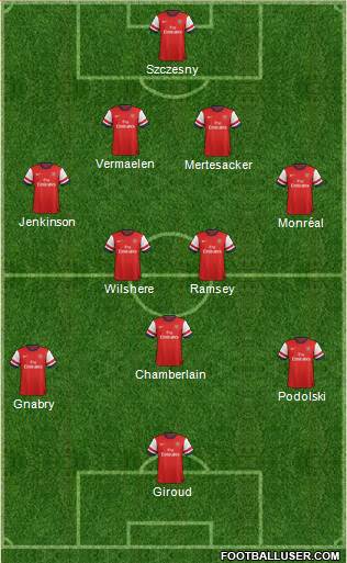 Arsenal Formation 2013