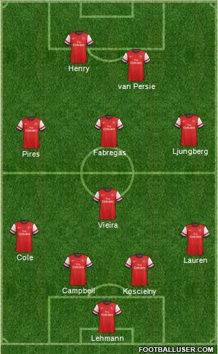 Arsenal Formation 2013