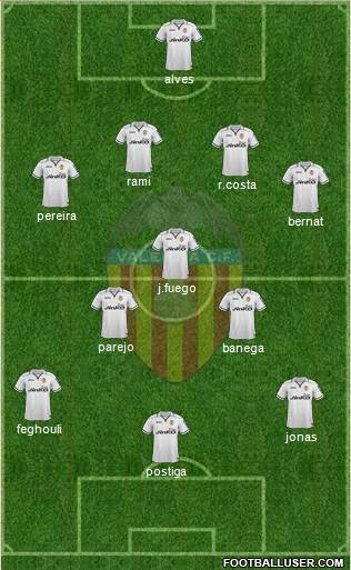 Valencia C.F., S.A.D. Formation 2013