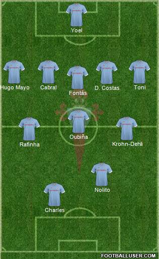 R.C. Celta S.A.D. Formation 2013