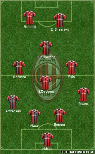 A.C. Milan Formation 2013