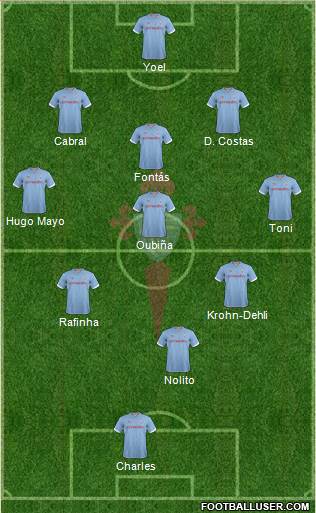 R.C. Celta S.A.D. Formation 2013