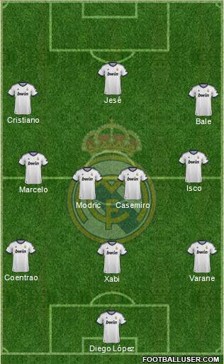 Real Madrid C.F. Formation 2013
