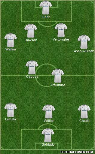 Tottenham Hotspur Formation 2013