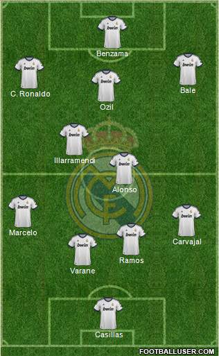 Real Madrid C.F. Formation 2013