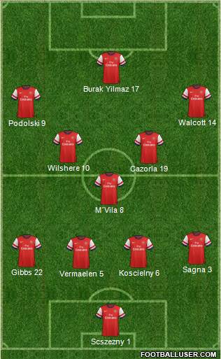 Arsenal Formation 2013