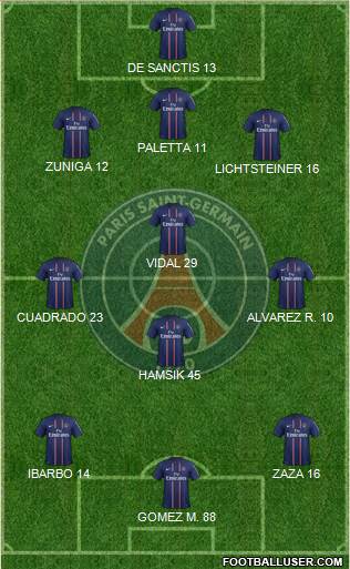 Paris Saint-Germain Formation 2013