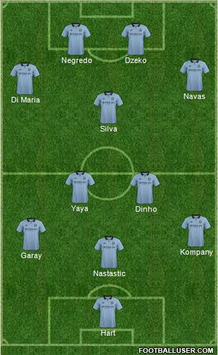 Manchester City Formation 2013