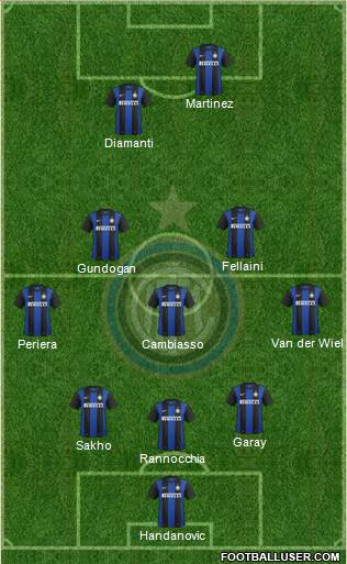 F.C. Internazionale Formation 2013