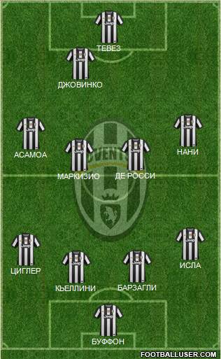 Juventus Formation 2013