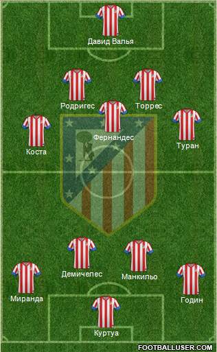C. Atlético Madrid S.A.D. Formation 2013