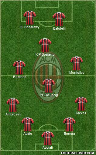 A.C. Milan Formation 2013