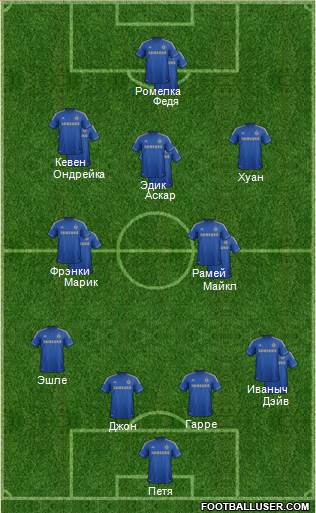 Chelsea Formation 2013
