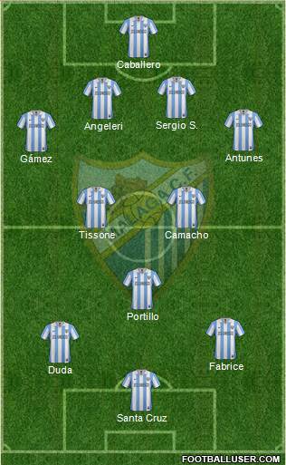 Málaga C.F., S.A.D. Formation 2013