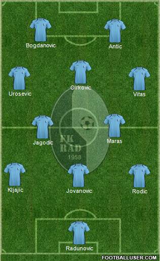 FK Rad Beograd Formation 2013
