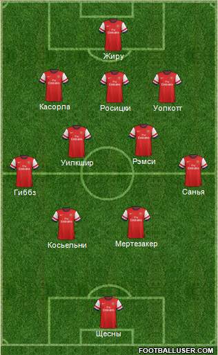 Arsenal Formation 2013