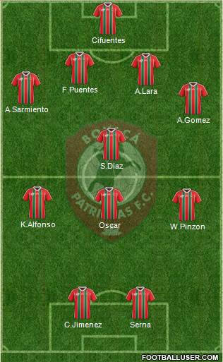 CD Patriotas FC Formation 2013