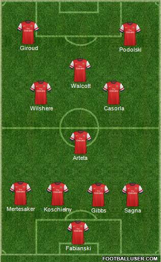 Arsenal Formation 2013
