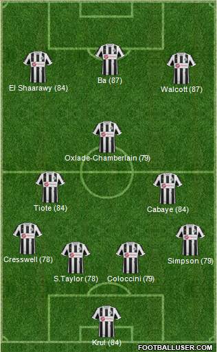 Newcastle United Formation 2013