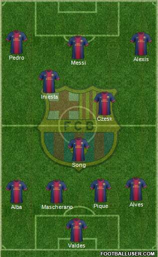F.C. Barcelona Formation 2013